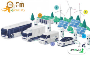 Shree OSFM E-Mobility IPO