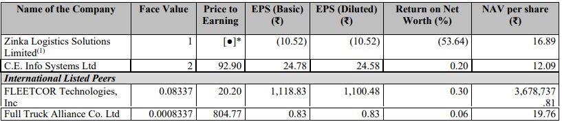 BlackBuck files DRHP with SEBI to raise ₹550 crores via IPO