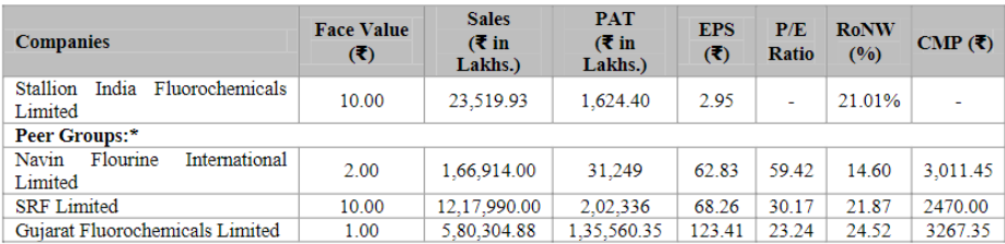 Stallion India Fluorochemicals Secures SEBI Approval for IPO