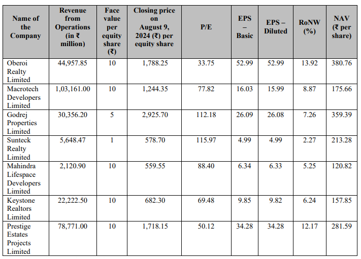 Kalpataru Files DRHP with SEBI to raise ₹1590 crores via IPO