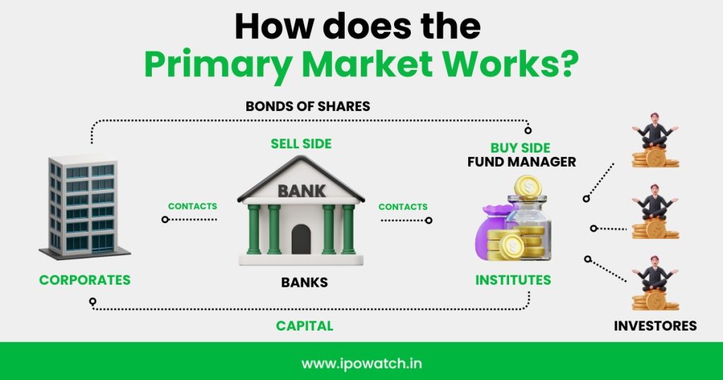 Primary Market Work