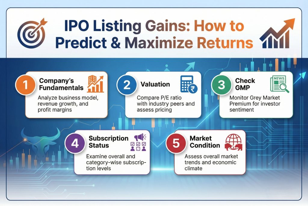How to predict IPO Listing Gains