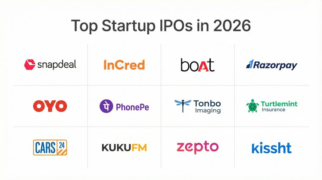 Top Startup IPOs to Watch in 2026