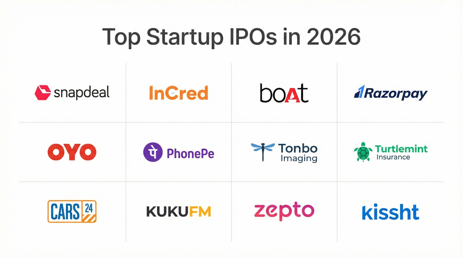 Top Startup IPOs to Watch in 2026