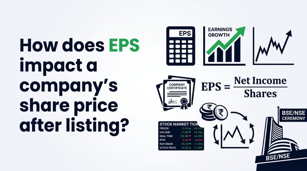 How does EPS impact a company’s share price