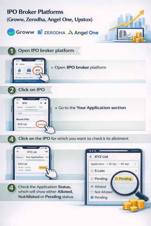 IPO Broker Platforms