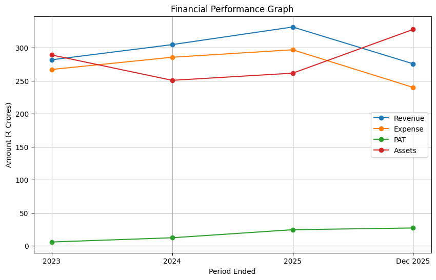 Hexagon Nutrition IPO