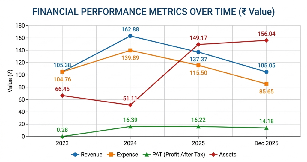 Leapfrog Engineering Financial Report