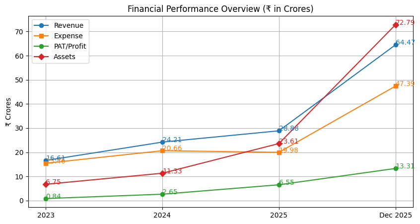 Genxai Analytics Financial Report