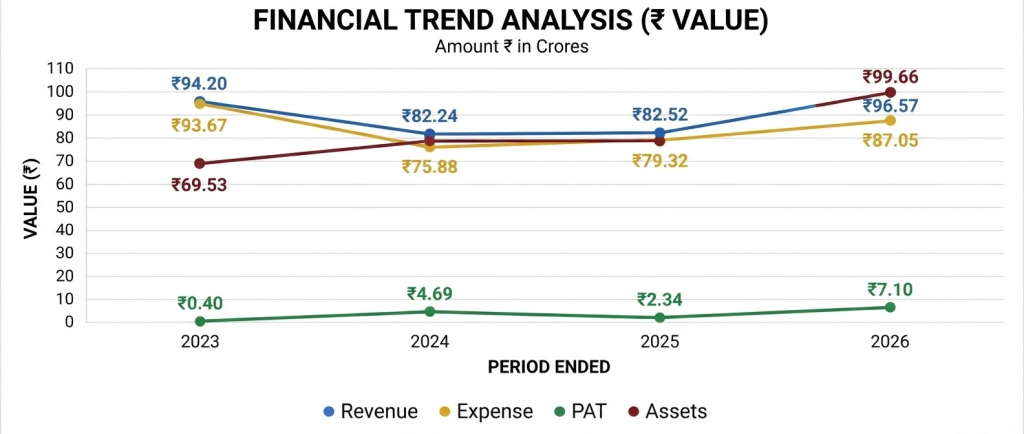 Happy Steels IPO Company Financial Report