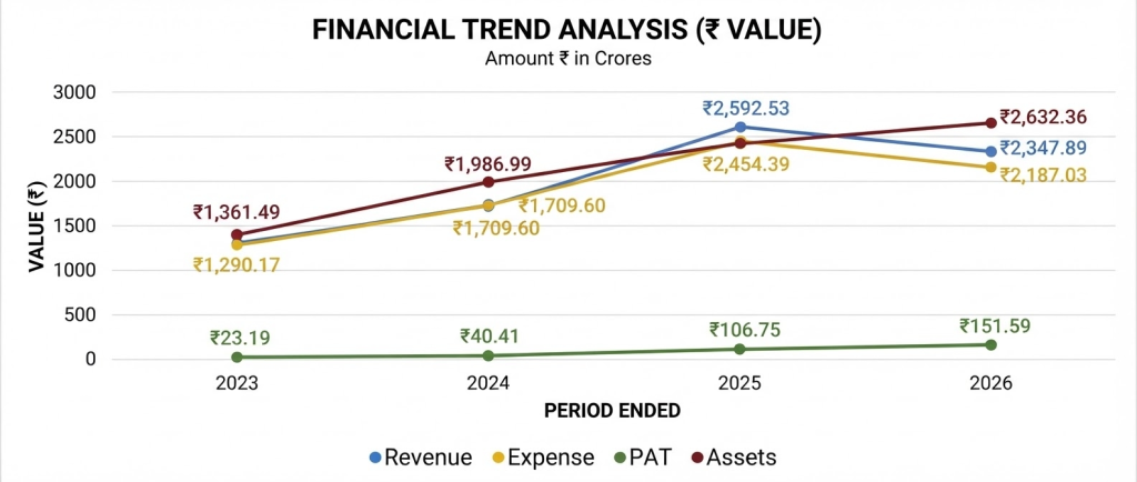 Laser Power & Infra IPO Company Financial Report
