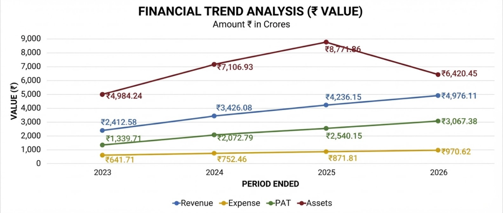 SBI Funds Management IPO Company Financial Report