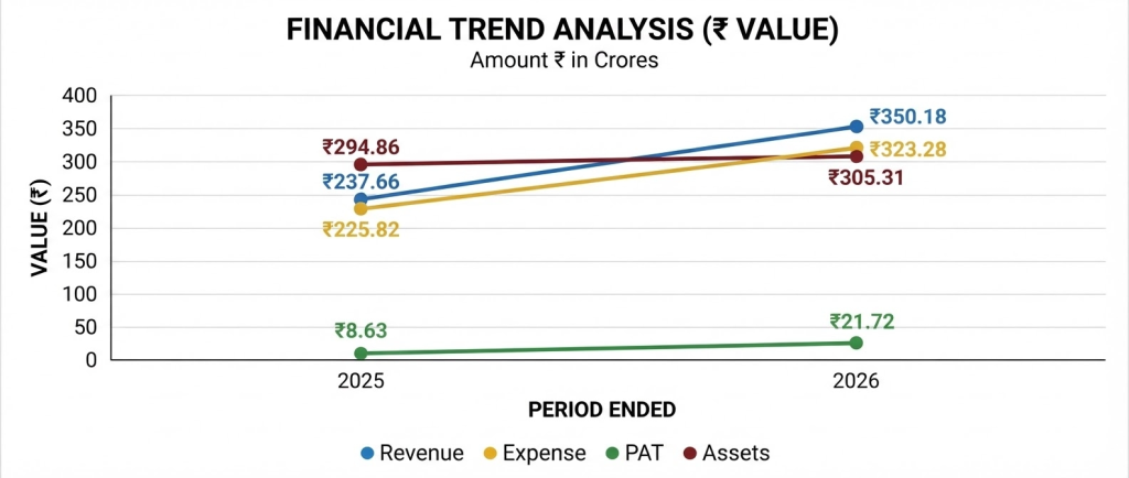 Alpine Texworld IPO Company Financial Report