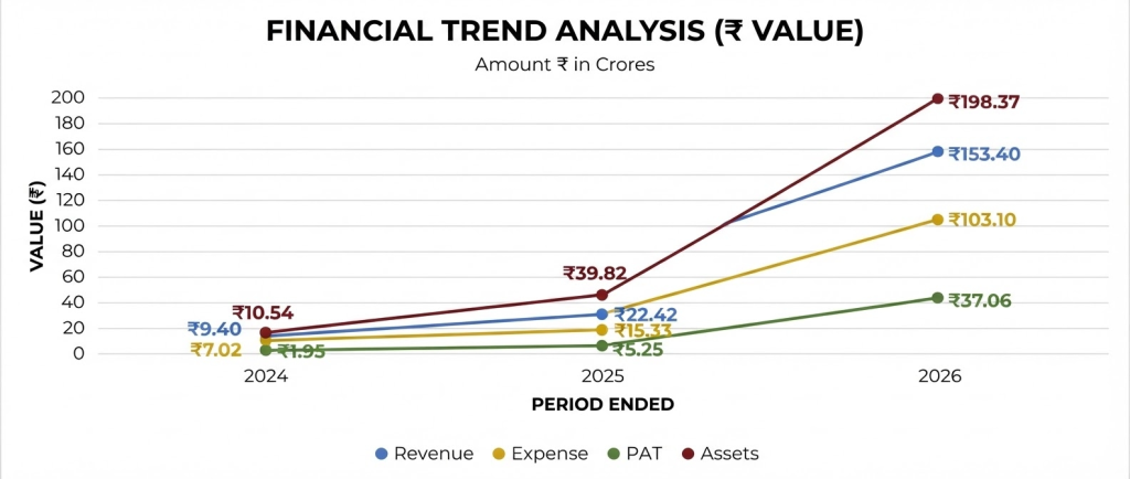 Millworks Technologies IPO Company Financial Report