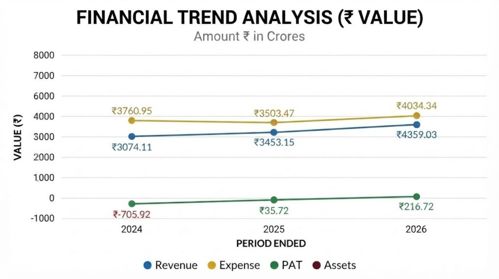 Financail graph