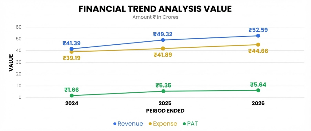 ABH Healthcare IPO