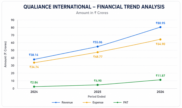 Qualiance-International-Financial-Graph