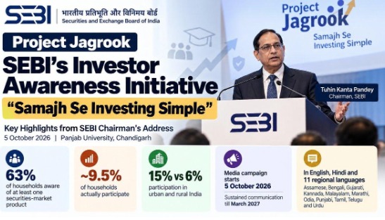 Think Before You Invest - SEBI’s Jagrook Mission to Protect India’s New-Age Investors 